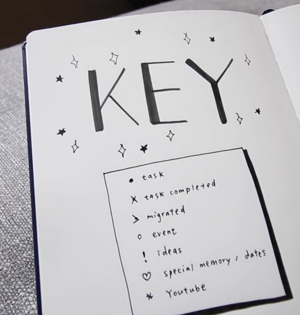 建立符號 （Key）